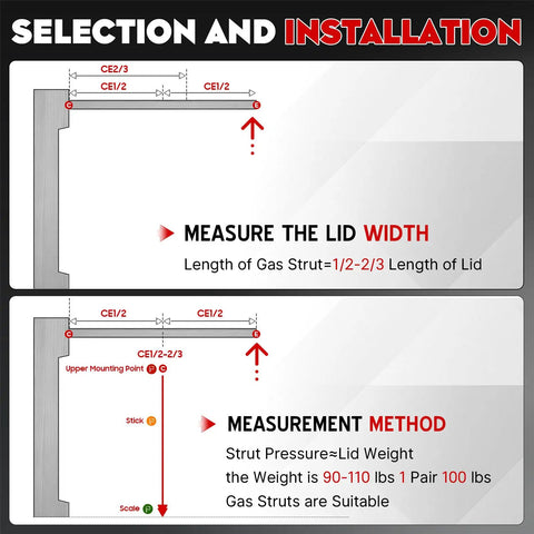 Selection and installation guide for Rugged Gas Struts With Mounting Brackets 17 Inch Lift Supports for toolboxes and RV hatches.
