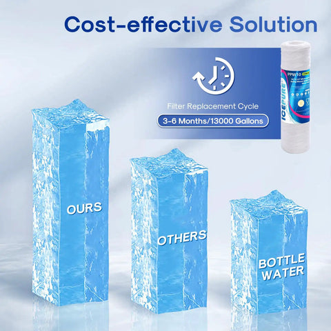 10 Micron String Wound Sediment Filter Cartridge 10 Inch By 2.5 Inch Universal Replacement For Well Water And RO Units infographic