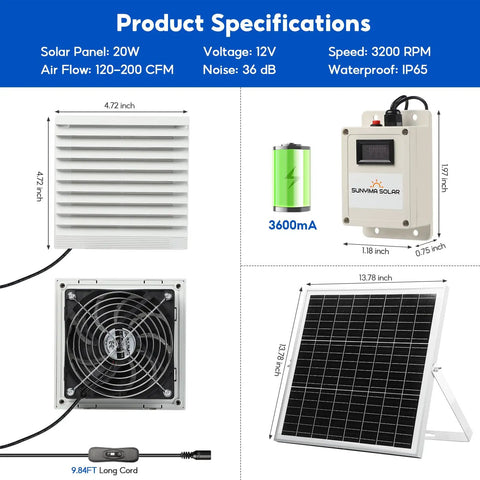 Solar Powered Dual Exhaust Fan With Battery, 20W Panel, Waterproof, Recharges In Sun, 3600mAh Battery, Up To 8 Hours Run Time, Ideal For Chicken Coops, Sheds, Pet Houses, Greenhouses, Outdoor Ventilation Kit