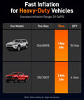 Image showing car and truck with tire inflation times, featuring Beefy Heavy Duty Tire Inflator Portable Air Compressor details.