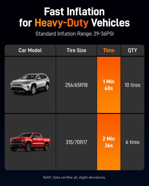Image showing car and truck with tire inflation times, featuring Beefy Heavy Duty Tire Inflator Portable Air Compressor details.