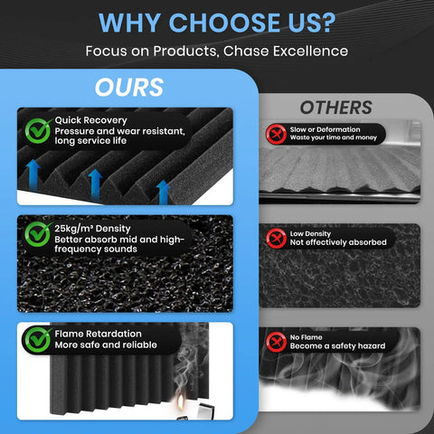 Comparison of Premium High Density Sound Proof Foam Panels features, showing benefits like density and flame retardation.
