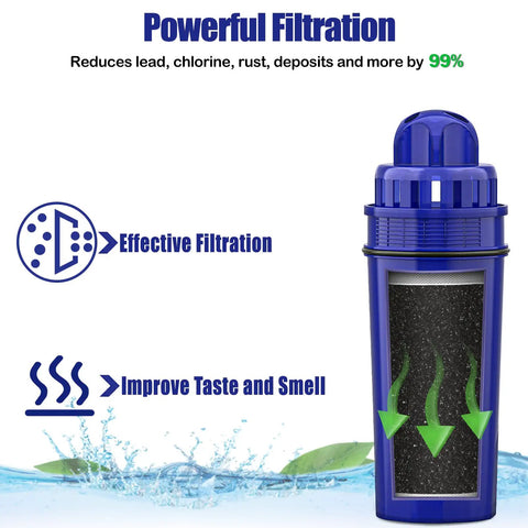 4-Pack PUR Water Filter Replacement For PUR Pitchers And Dispensers CRF-950Z PPF900Z PPF951K NSF Certified cartridge illustration
