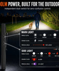 Diagram of Ultra Slim EDC Flashlight With 800 Lumen Output, 11 Modes, Dual Switch Operation used by person walking dog at night.