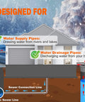 Diagram showing water supply and drainage system for Self Regulating Sewage Pipe Heating Cable For Buried Pipes And Wastewater Systems, Sump Pumps, And Roof Deicing, 120V Fluoropolymer Corrosion Proof, Freeze Protection, ETL UL Certified, 100Ft.