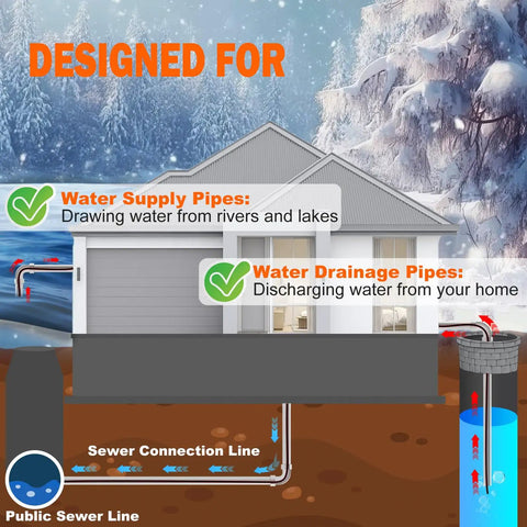 Diagram illustrating Self Regulating 120V Sewage Pipe Heating Cable For Buried Pipes And Wastewater Systems Sump Pumps Roof Deicing