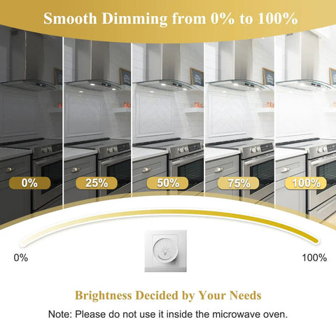 E17 LED Bulb Dimmable With No Fuss Dimming For Microwave Light, dimming levels from 0% to 100% shown over kitchen stove.