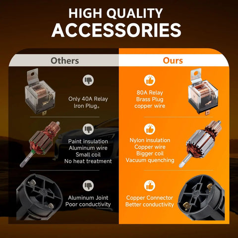 High quality accessory comparison for Badass Snail Air Horn, showing upgraded wiring and components for better performance.