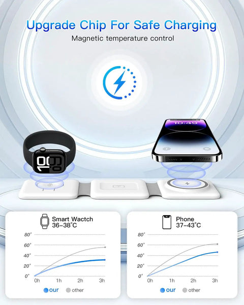 Dope 3 In 1 Foldable Magnetic Wireless Charger Dock for iPhone, Watch, and AirPods with safe charging temperature chart
