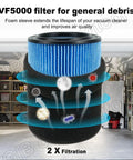 VF5000 Filter Set For 5-20 Gallon Wet Dry Vacs And Husky 6-9 Gallon Shop Vacs, 2 Pack With Washable Foam Sleeves, 3-Layer Filtration, Protects Filter And Motor, Easy Swap illustrated with airflow and particles in garage setting