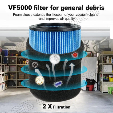 VF5000 Filter Set For 5-20 Gallon Wet Dry Vacs And Husky 6-9 Gallon Shop Vacs, 2 Pack With Washable Foam Sleeves, 3-Layer Filtration, Protects Filter And Motor, Easy Swap illustrated with airflow and particles in garage setting