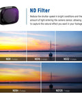 ND Filter Set For DJI Mini 3 And Mini 3 Pro 6 Pack With CPL ND8 ND16 ND32 ND64 ND128, showing filter effects on sunset view.