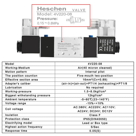 Electrical Pneumatic Twin Solenoid Valve 5/2 Way Internally Piloted, 24VDC, PT1/4 Ports, with specifications table