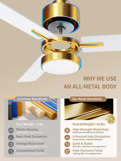 42 Inch Gold Ceiling Fan With Lights And Remote, Low Profile Modern Ceiling Fan showing metal body construction