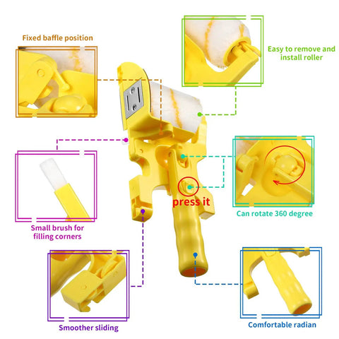 Diagram of 2 Sets Paint Edger Kit With Handheld Clean Cut Edger Roller Brush featuring labeled parts and functions.