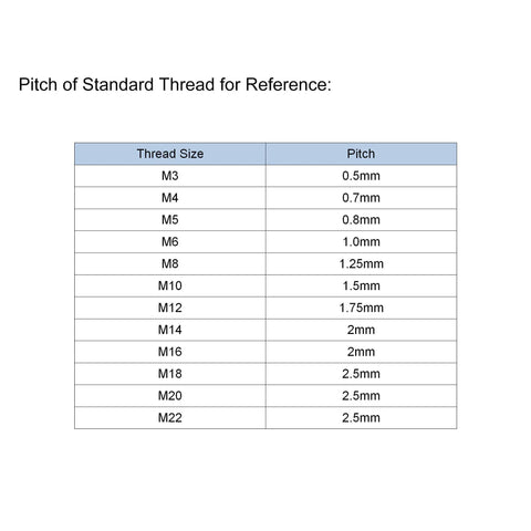 Table showing pitch of standard threads for M3 to M22 sizes, including M5 used in Adjustable Clamping Lever Handle M5 X 25mm Black Oxide Carbon Steel Male Threaded Stud Hand Knob With Locking Lever And Rotating Screw For Precise Quick Clamp And Secure Grip In Metalworking Machinery.