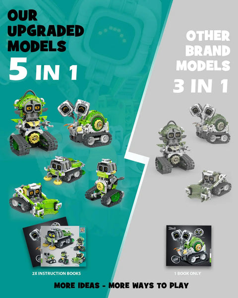 5 In 1 STEM RC Robot Building Kit With 478 Pieces For Coding And Engineering Includes models vs brand comparison