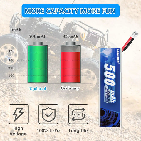 Comparison of 500mAh Lipo battery and ordinary battery with EMAX 1S 500mAh HV Lipo Battery 80C Continuous Discharge visual