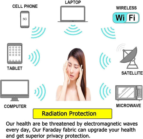 Woman surrounded by RF signal icons from various devices for EMF Shielding Fabric 7 Meter Roll For Home Office And DIY Projects Blocks 99 Percent Of WiFi Bluetooth And Cellular RF Signals EMI Protection Conductive Nonwoven NiCu Fabric For Anti Radiation And Signal Blocking.