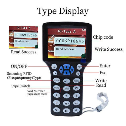 Multi Frequency RFID Reader Writer Kit With Free Software And USB For Easy Access Control And Home Security Reads And Writes HID And Other Cards Your Go To RFID Copier For Smart Cards And Gate Access That Just Works showing display with success indicators and buttons.