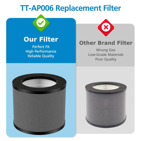 Comparison of TT-AP006 Replacement Filter with another brand's filter, showcasing design and size differences.