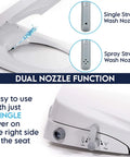 Dual Nozzle Manual Bidet Toilet Seat For Round Toilets with soft close lid showing single and spray stream nozzles