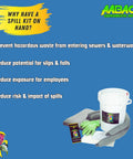 5 Gallon Spill Kit In A Portable Bucket With Secure Lid For Fast Spill Response In Trucks And Job Sites Chemical And Oil Containment