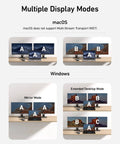 Diagram showing multiple display modes for 11-In-1 USB-C Docking Hub For Laptops With Dual 4K Monitors, including mirror and extended desktop.