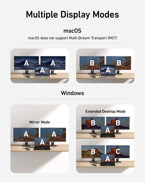 Diagram showing multiple display modes for 11-In-1 USB-C Docking Hub For Laptops With Dual 4K Monitors, including mirror and extended desktop.