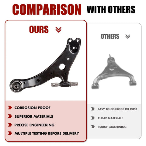 Toyota Front Lower Control Arm 8pc Kit Fits Camry 2012 to 2017 and Avalon 2013 to 2018 Includes Front Lower Left and Right Control Arms Sway Bar End Links Outer Tie Rod Ends Premium Replacement Suspension Parts comparison image with corrosion-proof control arm