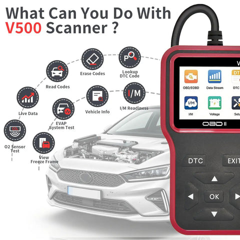 OBD2 Scanner Diagnostic Tool For Check Engine Light Codes And Reset DTC Data Stream I M Readiness Car And Truck Scan Tool For All Vehicles Since 1996 Wide Vehicle Compatibility And CAN J1850 ISO9141 KWP2000 Support next to a car.