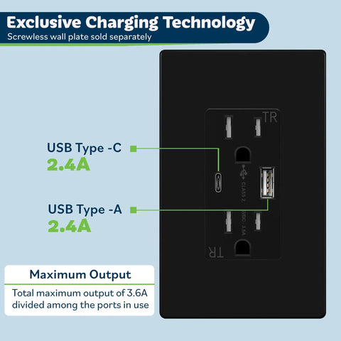 Upgraded 2 Pack USB Wall Outlet Charger 3.6A Total 5V USB Ports 15A Duplex Tamper Resistant Receptacles UL Listed Light Almond Finish Dual USB Power Socket For Home Office And Living Space shown with USB Type-C and Type-A ports.