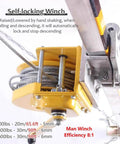 Close-up of self-locking winch on Rock Solid Manhole Rescue Tripod With Heavy Duty Winch And Fall Arrest Gear for confined space use.