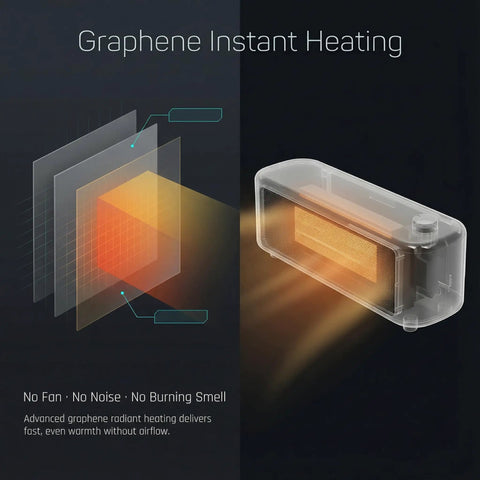 Graphene Far Infrared Mini Desk Heater with instant cozy warmth, no noise, and safe touch housing for office use.