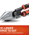 9 Inch Molding Miter Snips CTM45RS Heavy Duty Handheld Shears with angle guide for precise cuts