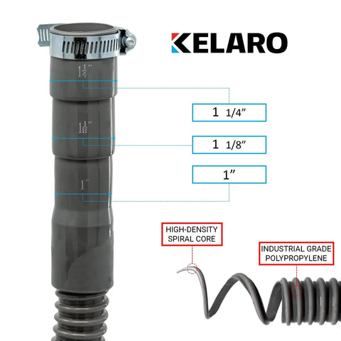 6 Foot Washing Machine Drain Hose With Flexible Corrugated Design Replacement Or Installation Kit Includes Stainless Steel Clamp And Plastic Saddle Hook Universal Fit For Kenmore Whirlpool LG Haier Samsung Maytag GE And More, showing hose diameter measurements and material details.