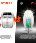 Solar Powered Fence Alarm Light With Pulse Indicator, Works With All Fence Types From Steel To Tape Up To 40 Mm, No Energy Draw, Battery Lasts About A Month, Easy Install, High Visibility Day And Night showing LED comparison
