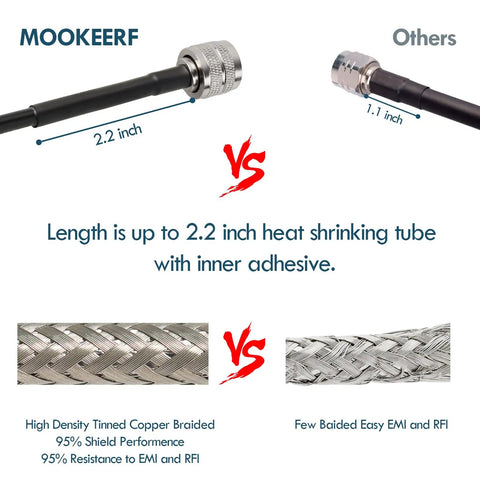 Comparison of coaxial cables with 2.2 inch and 1.7 inch lengths, showcasing high-density tinned copper braid and shielding strength.