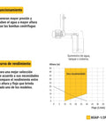 Diagram showing Electric Peripheral Water Pump Half Horsepower Built For Home Use Beefy Performance Durable Build Yellow Finish Easy Install And Quiet Operation Ideal For Small DIY Projects And Garden Watering with performance curve and pressure details.