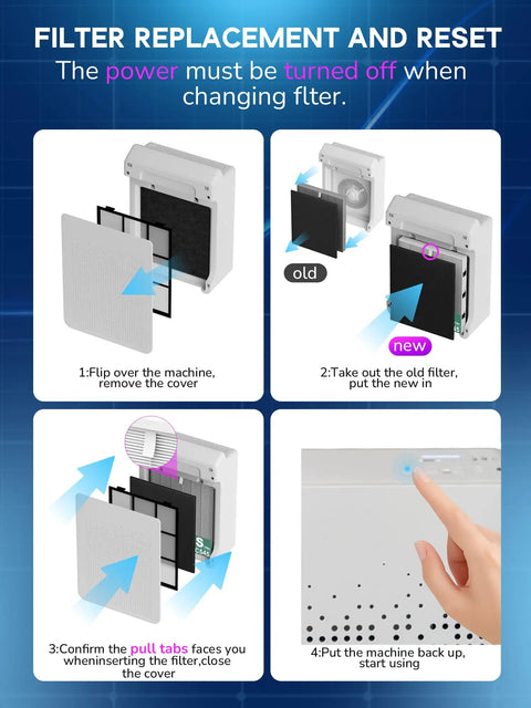 Instructions for installing C545 Replacement Filter S For Winix Air Purifiers 3 Pack Main Filter Replaces 1712-0096-00