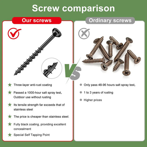 Screw comparison image showing No Sweat 500 Pack Polymer Hidden Deck Fasteners For Composite Backyard Patio Builds features.