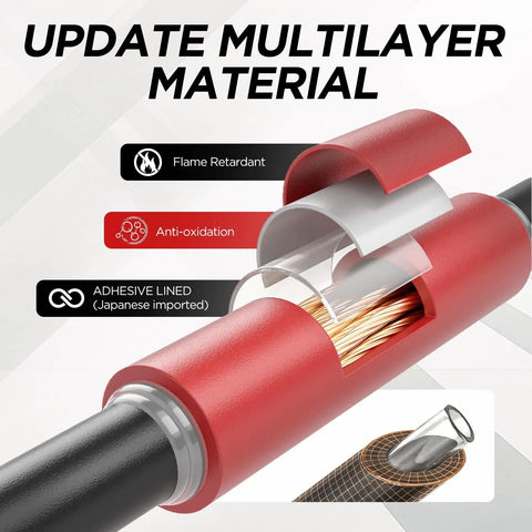 Cutaway view of multilayer Five To One Heat Shrink Tubing Kit With 600 Pieces Adhesive Lined Marine Grade Dual Wall Waterproof Wire Sleeving Tube Wrap Set
