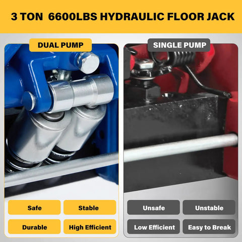 Comparison of heavy duty 3 ton floor jack with dual piston quick lift pump for SUVs and trucks, 6000 lb capacity