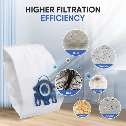 No Fuss Replacement Vacuum Cleaner Bags And Filter Set For Miele Canister Vacuums Classic C1 Complete C2 Complete C3 S227 And S240 S270 S400 S2 S5 S8 6 Pack Dust Bags Plus 2 Set Filters For Home Or Office Use showing higher filtration efficiency for dust, hair, and debris.