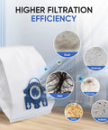 Replacement Vacuum Cleaner Bags For Miele S2 S5 S8 Classic C1 Complete C2 Complete C3 Canister Vacuums With dust filtration