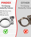Front view of Pindex 2-inch stainless steel Tri-Clamp with silicone gasket, 190g heavy-duty TC fitting