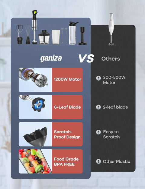 Comparison chart showing features of Badass 1200W Immersion Blender With Pure Copper Motor And Six Blade Handheld Mixer.