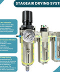 Front view of Heavy Duty Half Inch NPT Three Stage Air Drying System with gauge and filters visible