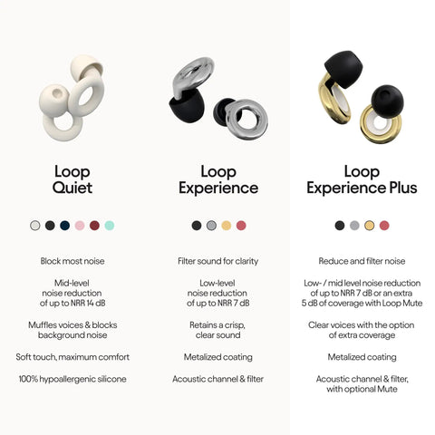 Comparison of earplug models including Experience Plus High Fidelity Earplugs for Musicians, DJs and Nightlife, 18dB Noise Reduction.
