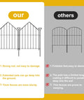 Comparison between rustproof metal garden fence and other fence; highlights sturdiness, extended poles, and thick rods.